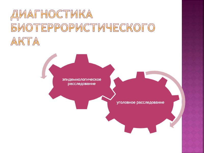 Диагностика биотеррористического акта